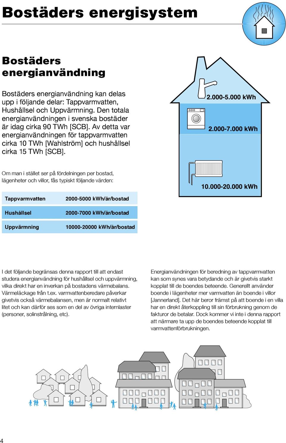 Om man i stället ser på fördelningen per bostad, lägenheter och villor, fås typiskt följande värden: Tappvarmvatten Hushållsel Uppvärmning 2000-5000 kwh/år/bostad 2000-7000 kwh/år/bostad 10000-20000