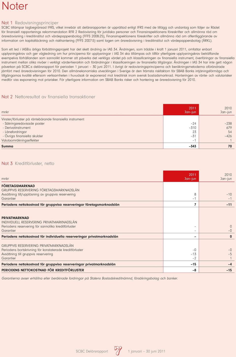 Finansinspektionens föreskrifter och allmänna råd om offentliggörande av information om kapitaltäckning och riskhantering (FFFS 2007:5) samt lagen om årsredovisning i kreditinstitut och