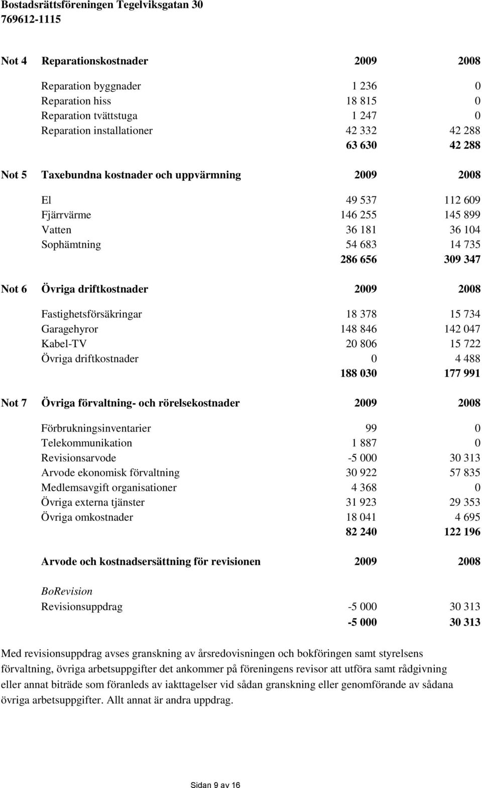 Övriga driftkostnader 2009 2008 Fastighetsförsäkringar 18 378 15 734 Garagehyror 148 846 142 047 Kabel-TV 20 806 15 722 Övriga driftkostnader 0 4 488 188 030 177 991 Not 7 Övriga förvaltning- och