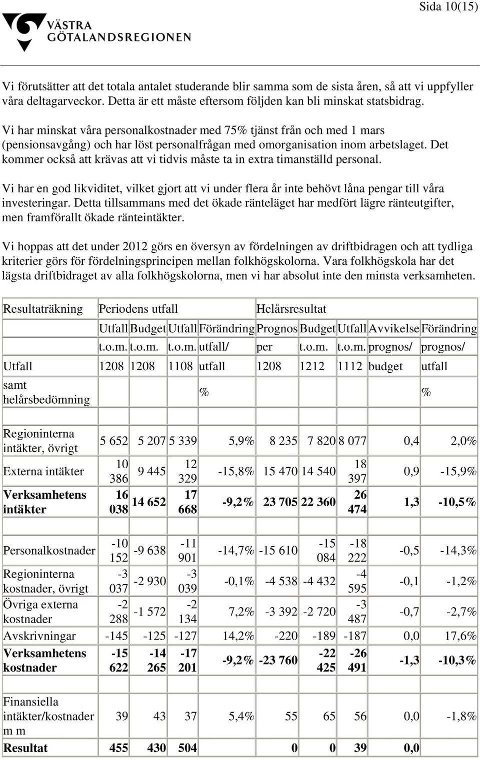 Det kommer också att krävas att vi tidvis måste ta in extra timanställd personal. Vi har en god likviditet, vilket gjort att vi under flera år inte behövt låna pengar till våra investeringar.