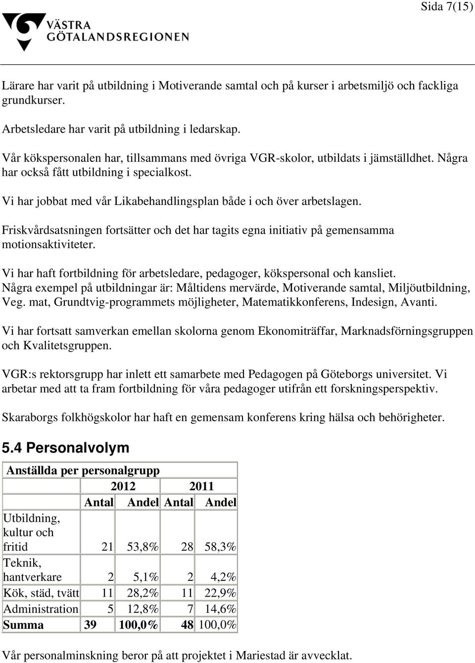 Vi har jobbat med vår Likabehandlingsplan både i och över arbetslagen. Friskvårdsatsningen fortsätter och det har tagits egna initiativ på gemensamma motionsaktiviteter.