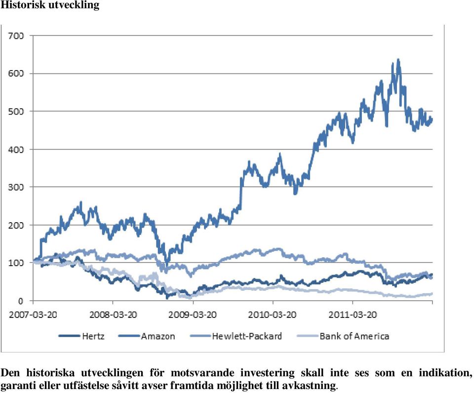 skall inte ses som en indikation, garanti