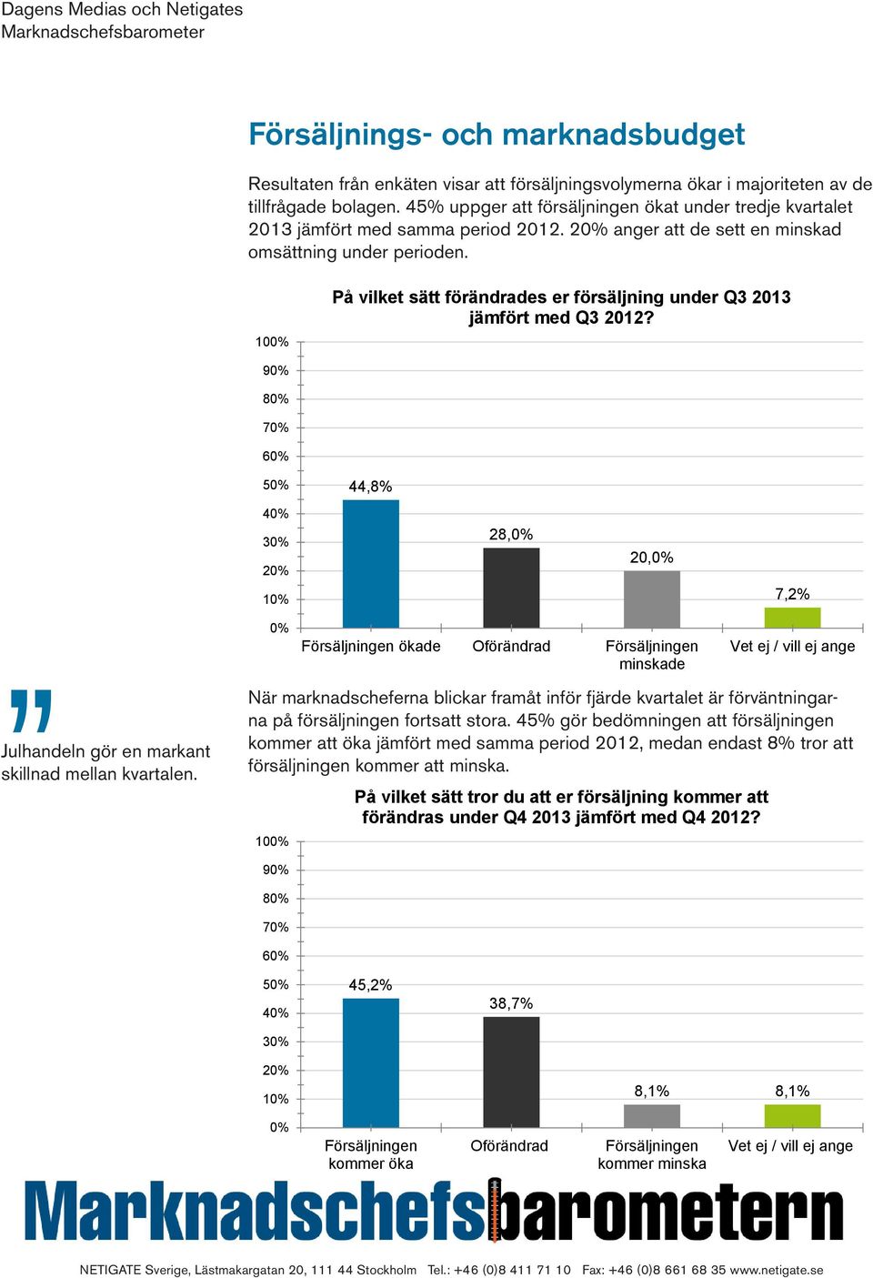 På vilket sätt förändrades er försäljning under Q3 2013 jämfört med Q3 2012? 5 44,8% Julhandeln gör en markant skillnad mellan kvartalen.