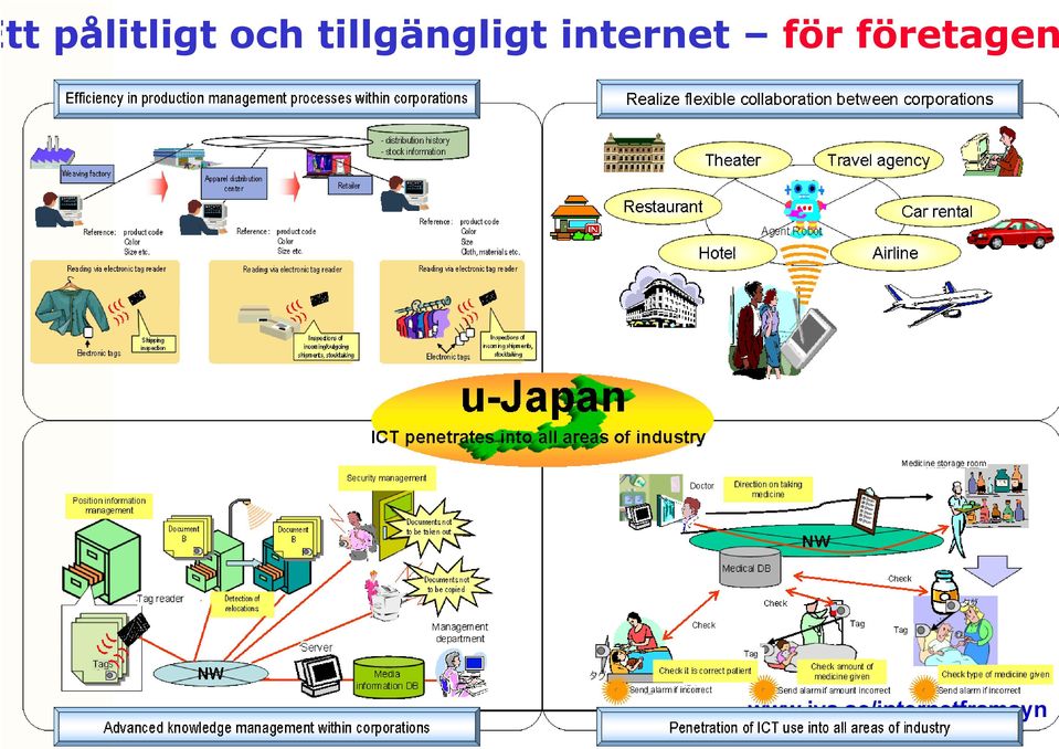 tillgängligt