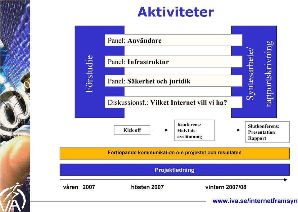 Syntesarbete/ rapportskrivning Kick off Konferens: Halvtidsavstämning Slutkonferens: