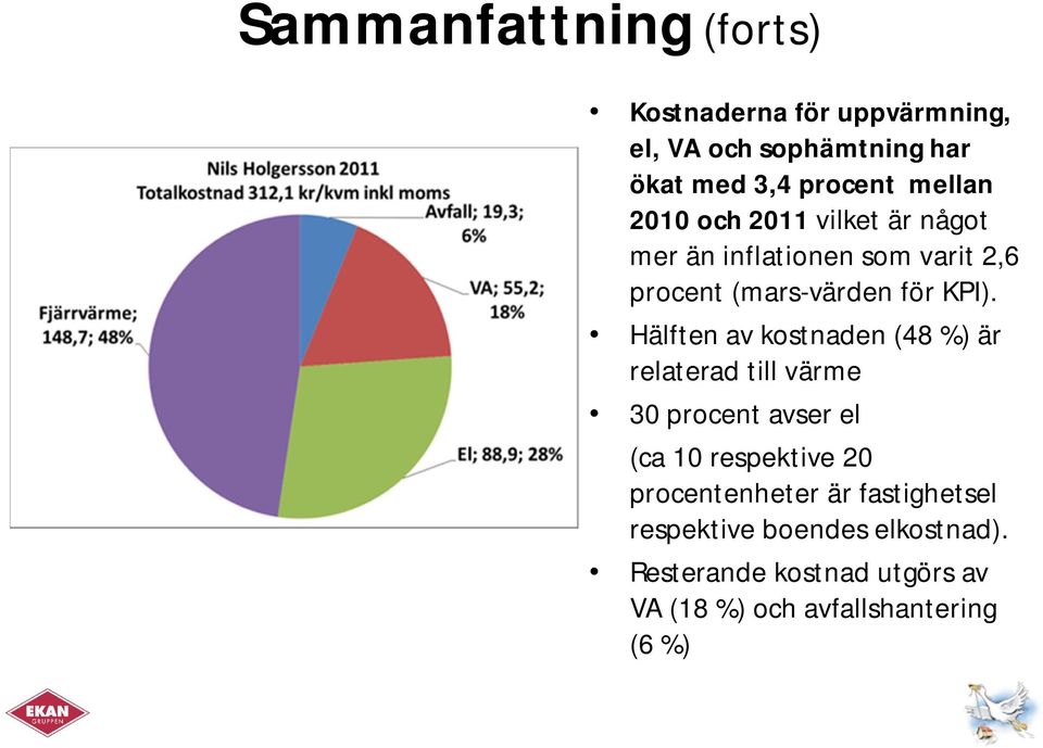 Hälften av kostnaden (48 %) är relaterad till värme 30 procent avser el (ca 10 respektive 20