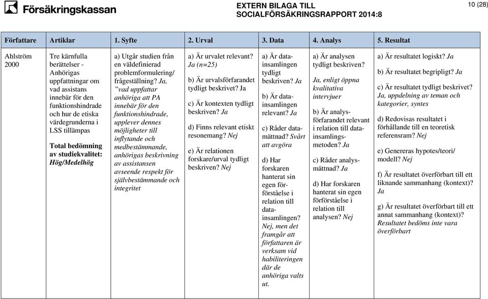 studiekvalitet: Hög/Medelhög a) Utgår studien från en väldefinierad problemformulering/ frågeställning?