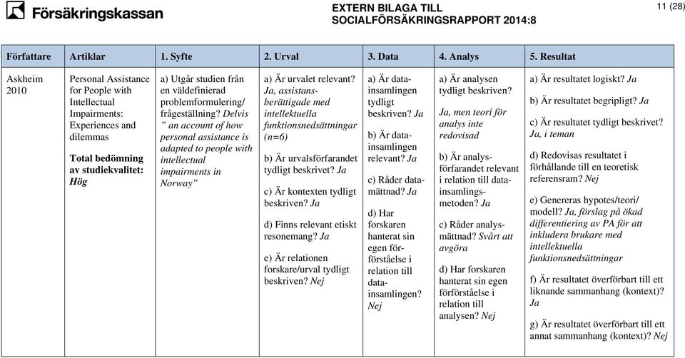 problemformulering/ frågeställning? Delvis an account of how personal assistance is adapted to people with intellectual impairments in Norway a) Är urvalet relevant?