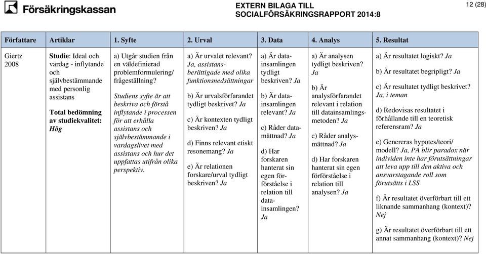 problemformulering/ frågeställning?