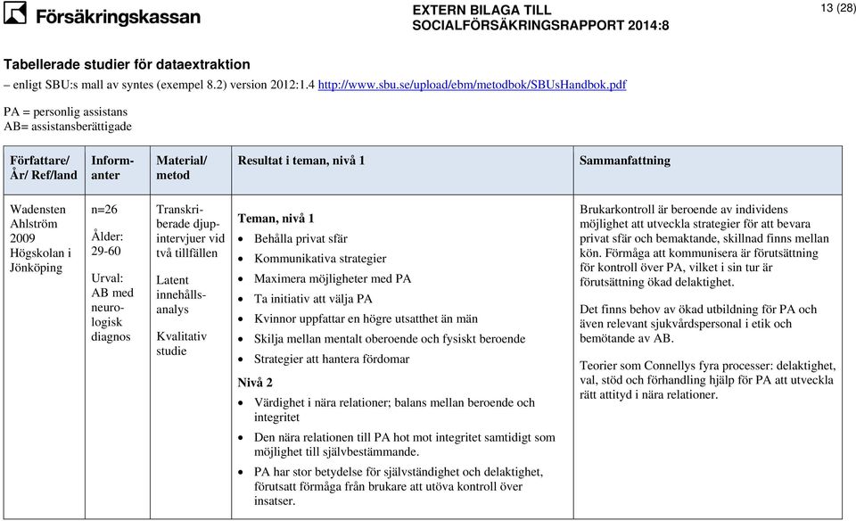 tillfällen Latent innehållsanalys Kvalitativ studie Teman, nivå 1 Behålla privat sfär Kommunikativa strategier Maximera möjligheter med PA Ta initiativ att välja PA Kvinnor uppfattar en högre