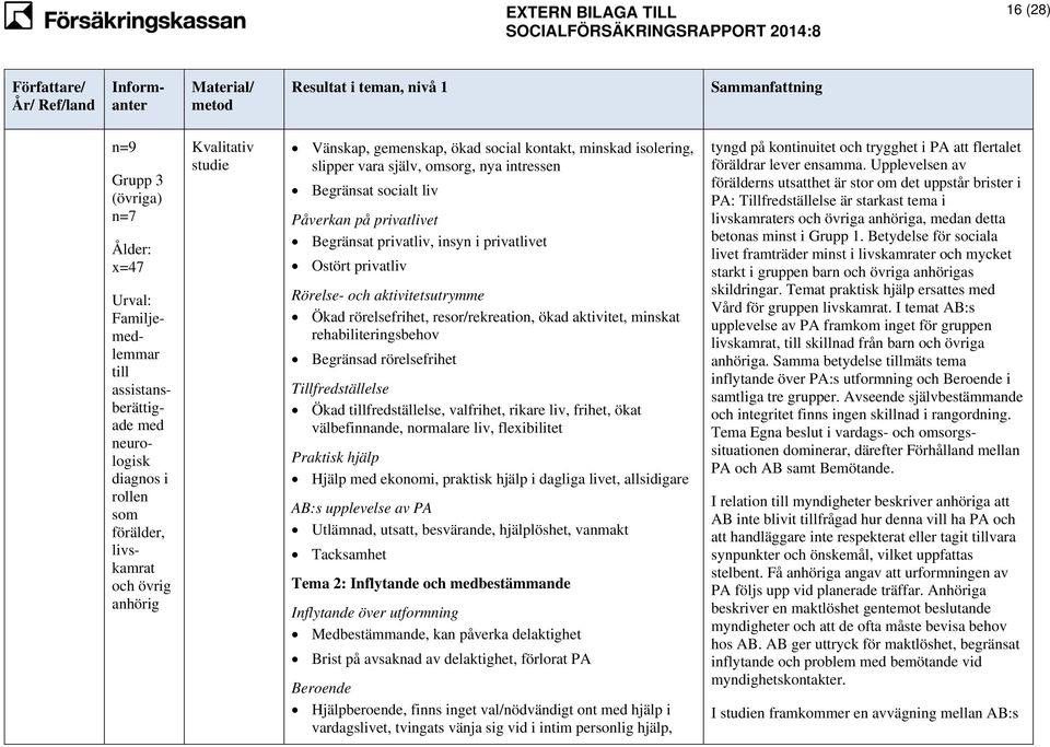 Rörelse- och aktivitetsutrymme Ökad rörelsefrihet, resor/rekreation, ökad aktivitet, minskat rehabiliteringsbehov Begränsad rörelsefrihet Tillfredställelse Ökad tillfredställelse, valfrihet, rikare