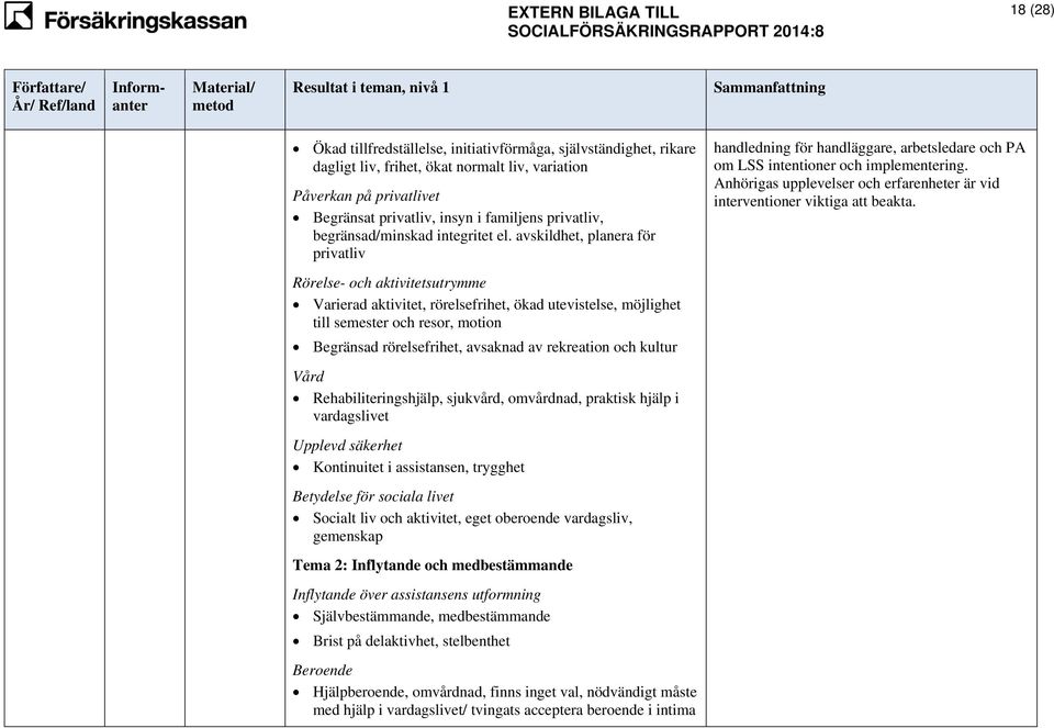 Anhörigas upplevelser och erfarenheter är vid interventioner viktiga att beakta.