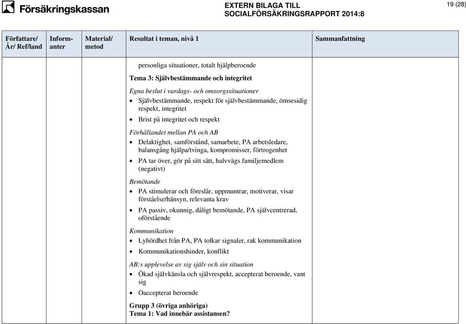 över, gör på sitt sätt, halvvägs familjemedlem (negativt) Bemötande PA stimulerar och föreslår, uppmuntrar, motiverar, visar förståelse/hänsyn, relevanta krav PA passiv, okunnig, dåligt bemötande, PA