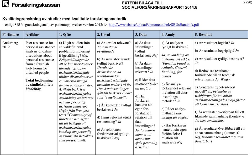 Resultat Anderberg 2012 Peer assistance for personal assistance: analysis of online discussions about personal assistance from a Swedish web forum for disabled people Total bedömning av