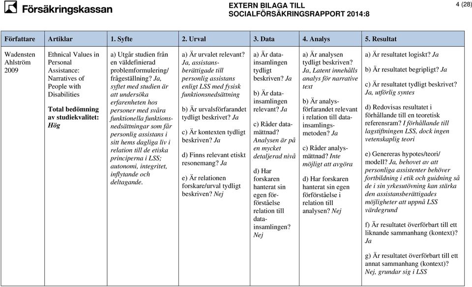 problemformulering/ frågeställning?