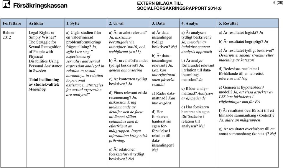 problemformulering/ frågeställning?