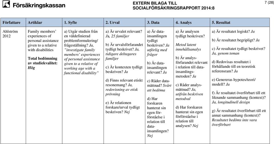 problemformulering/ frågeställning?, investigate family members experiences of personal assistance given to a relative of working age with a functional disability a) Är urvalet relevant?