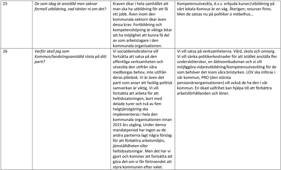 Fortbildning och kompetenshöjning är viktiga bitar att ha möjlighet att kunna få del av som arbetstagare i den kommunala organisationen.