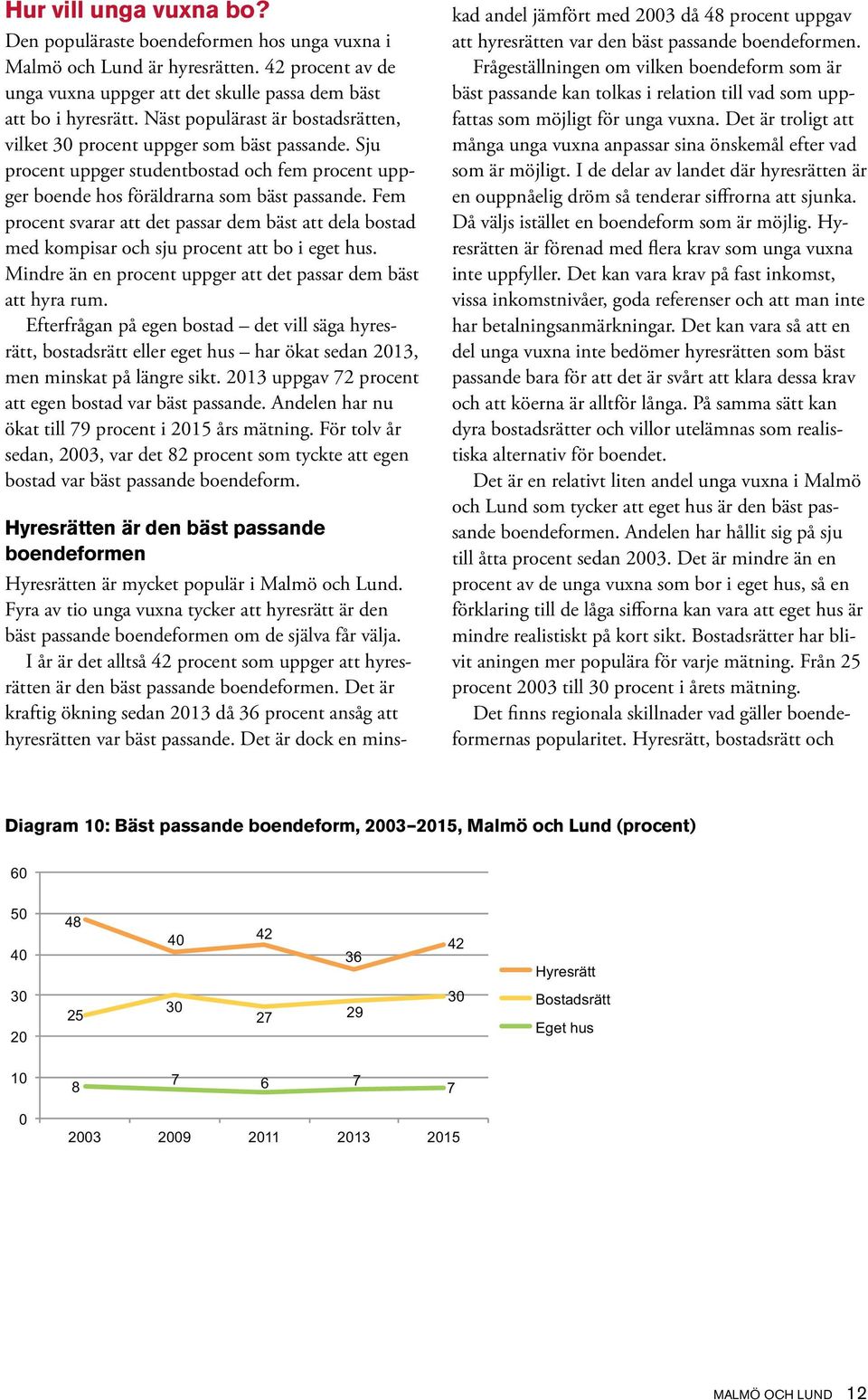 Fem procent svarar att det passar dem bäst att dela bostad med kompisar och sju procent att bo i eget hus. Mindre än en procent uppger att det passar dem bäst att hyra rum.