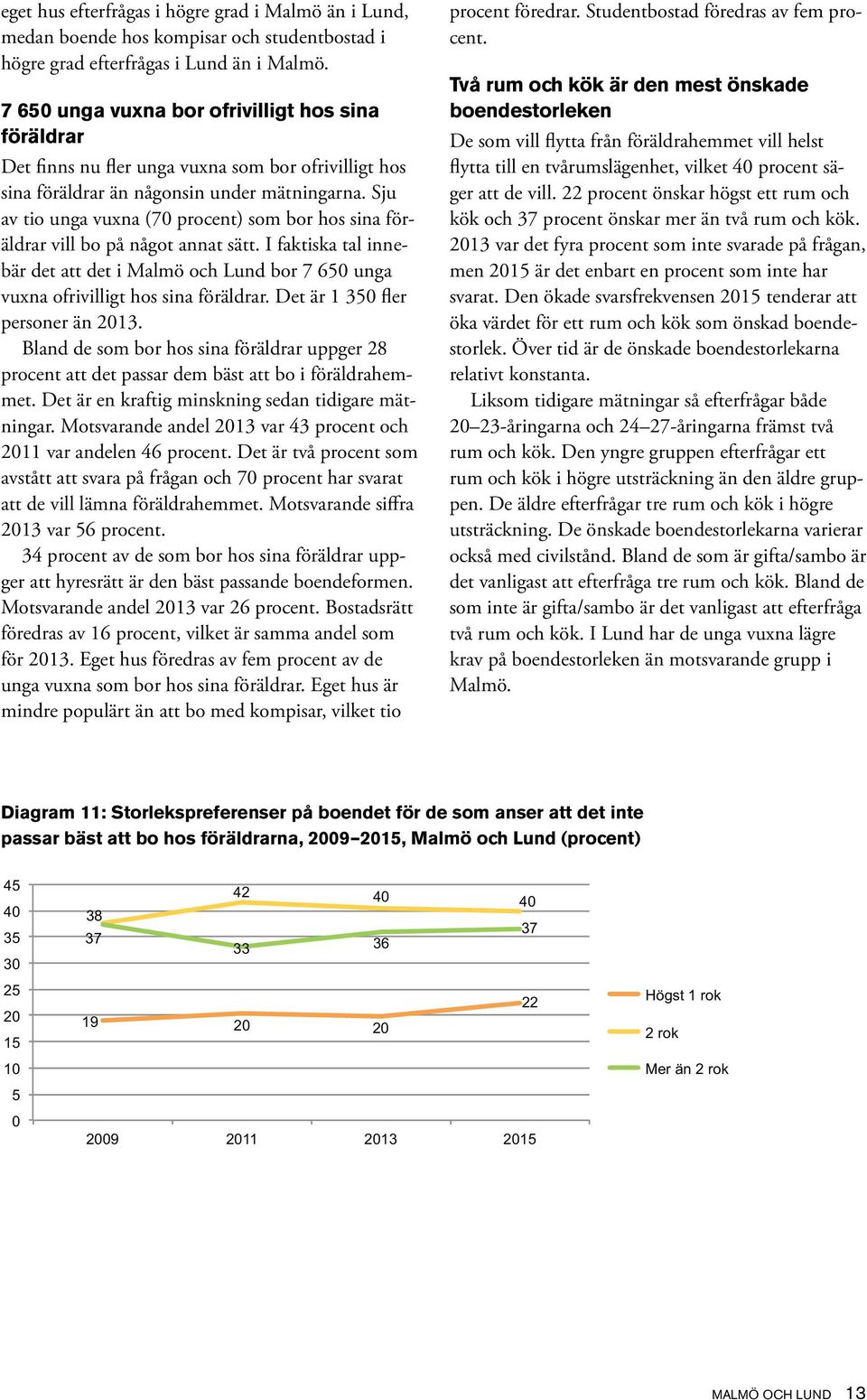 Sju av tio unga vuxna (7 procent) som bor hos sina föräldrar vill bo på något annat sätt. I faktiska tal innebär det att det i Malmö och Lund bor 7 65 unga vuxna ofrivilligt hos sina föräldrar.