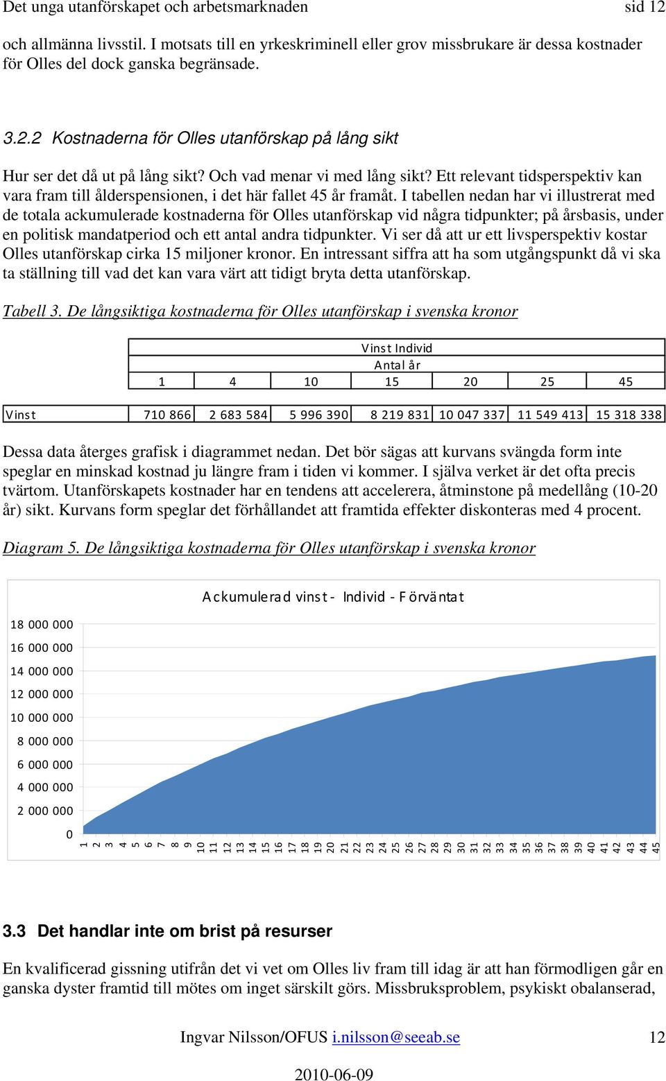 I tabellen nedan har vi illustrerat med de totala ackumulerade kostnaderna för Olles utanförskap vid några tidpunkter; på årsbasis, under en politisk mandatperiod och ett antal andra tidpunkter.