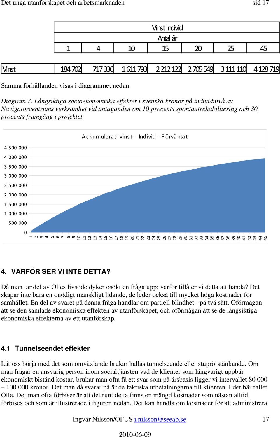 Långsiktiga socioekonomiska effekter i svenska kronor på individnivå av Navigatorcentrums verksamhet vid antaganden om 10 procents spontantrehabilitering och 30 procents framgång i projektet 4 500