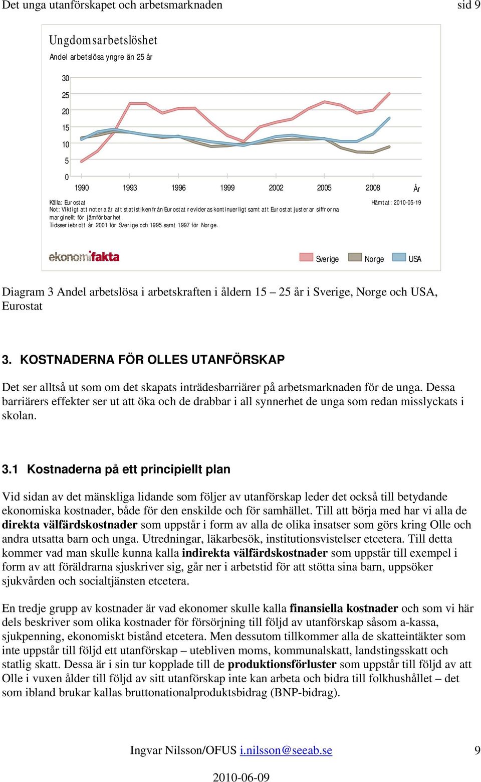 År Hämtat: 2010-05-19 Sverige Norge USA Diagram 3 Andel arbetslösa i arbetskraften i åldern 15 25 år i Sverige, Norge och USA, Eurostat 3.