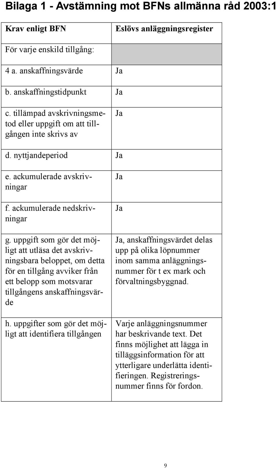 uppgift som gör det möjligt att utläsa det avskrivningsbara beloppet, om detta för en tillgång avviker från ett belopp som motsvarar tillgångens anskaffningsvärde h.