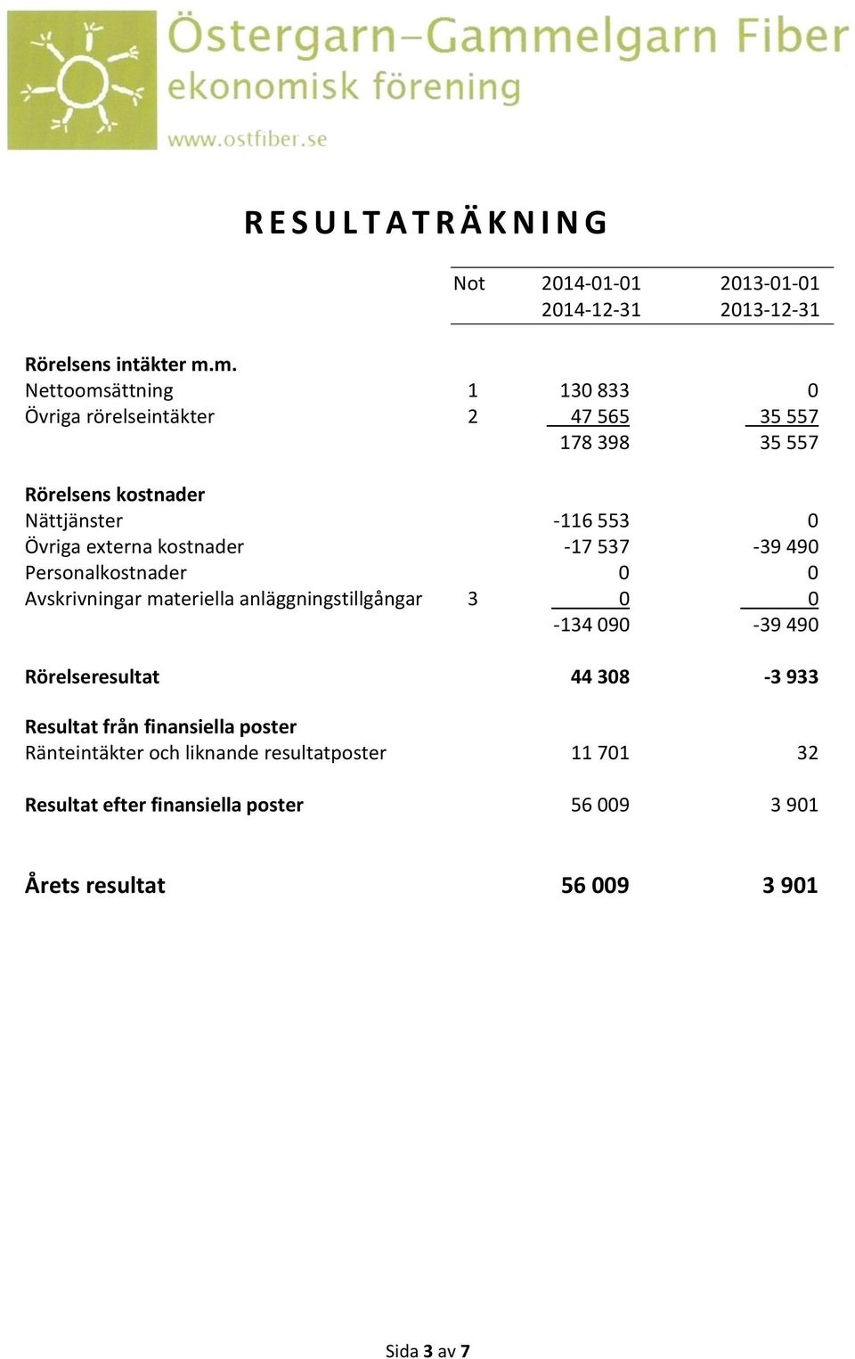 externa kostnader -17 537-39 490 Personalkostnader 0 0 Avskrivningar materiella anläggningstillgångar 3 0 0-134 090-39 490 Rörelseresultat