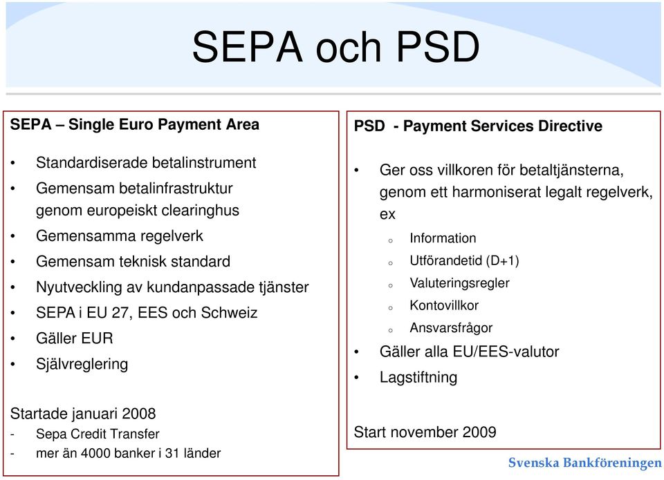 Services Directive Ger ss villkren för betaltjänsterna, genm ett harmniserat legalt regelverk, ex Infrmatin Utförandetid (D+1) Valuteringsregler