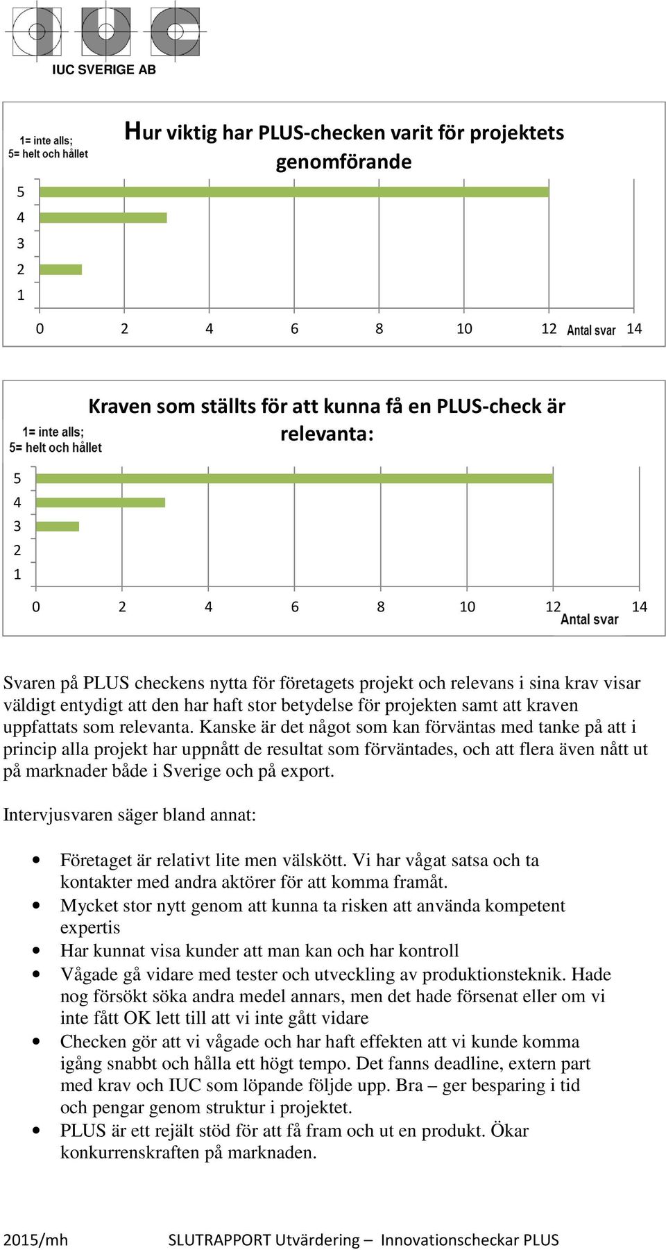 Kanske är det något som kan förväntas med tanke på att i princip alla projekt har uppnått de resultat som förväntades, och att flera även nått ut på marknader både i Sverige och på export.