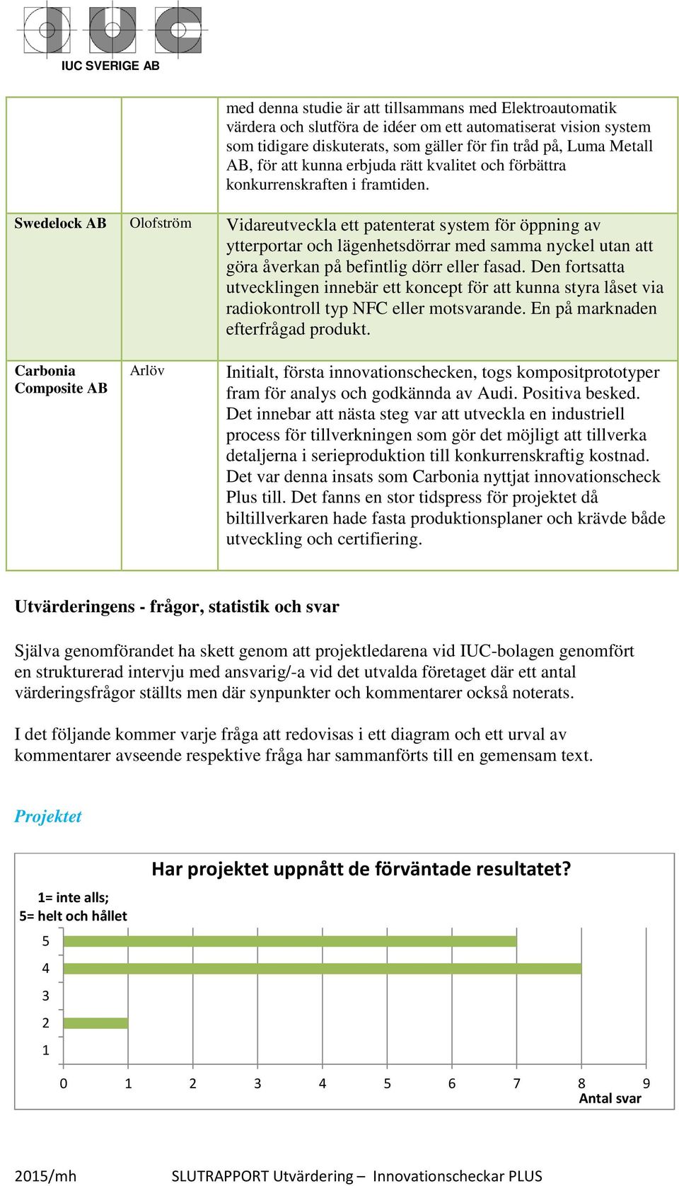 Swedelock AB Olofström Vidareutveckla ett patenterat system för öppning av ytterportar och lägenhetsdörrar med samma nyckel utan att göra åverkan på befintlig dörr eller fasad.