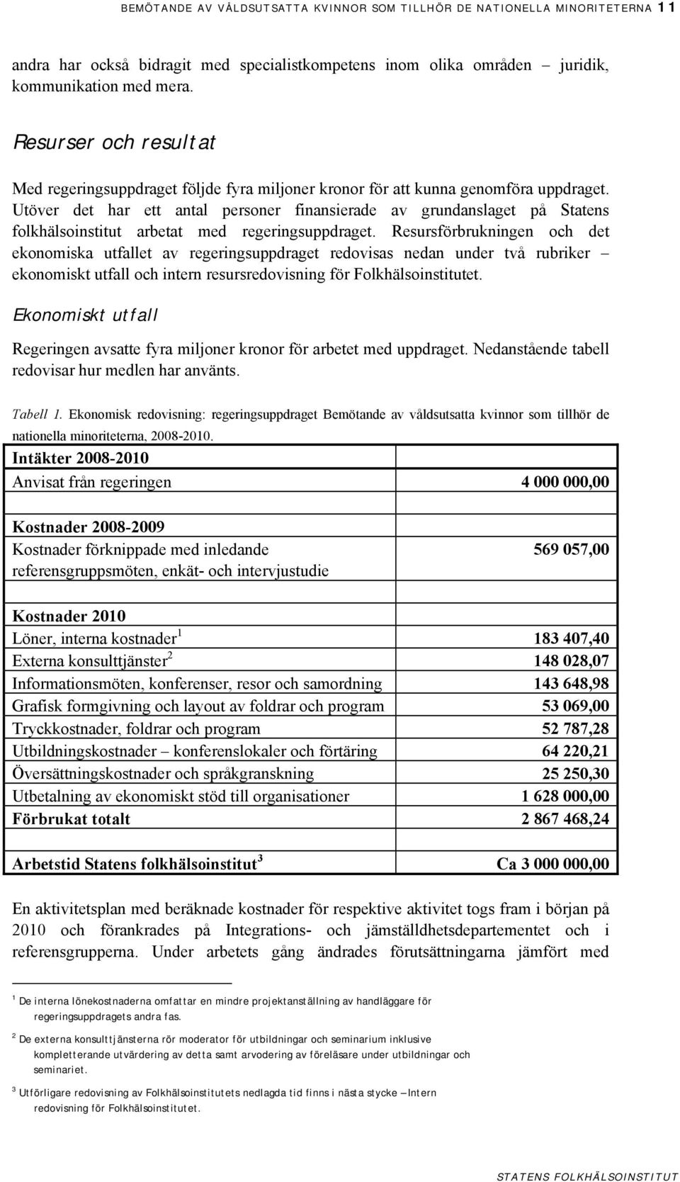 Utöver det har ett antal personer finansierade av grundanslaget på Statens folkhälsoinstitut arbetat med regeringsuppdraget.