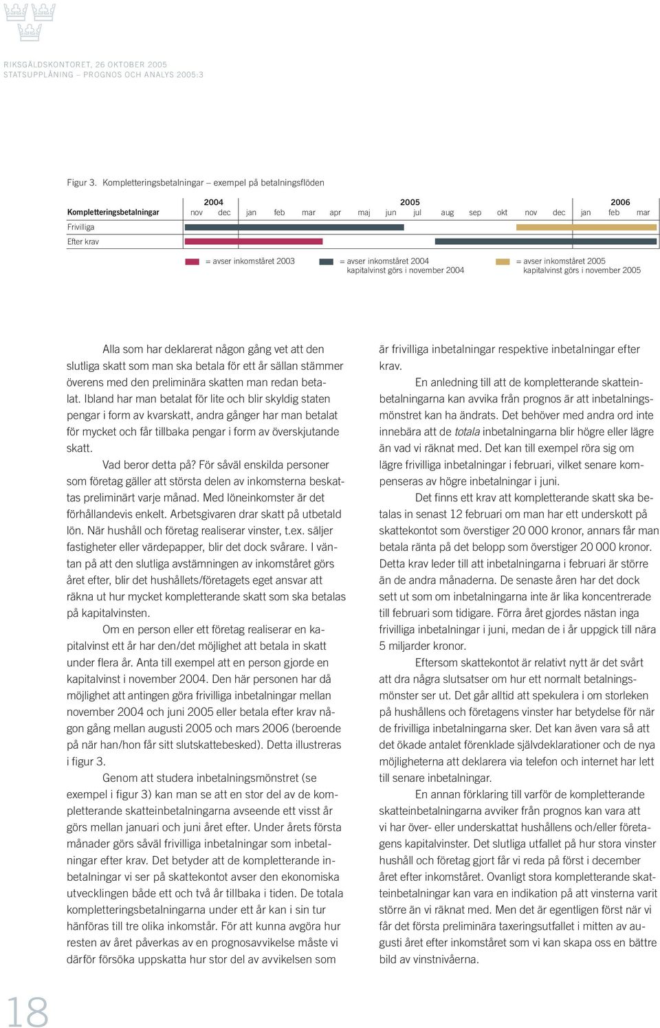 inkomståret 2003 = avser inkomståret 2004 kapitalvinst görs i november 2004 = avser inkomståret 2005 kapitalvinst görs i november 2005 Alla som har deklarerat någon gång vet att den slutliga skatt