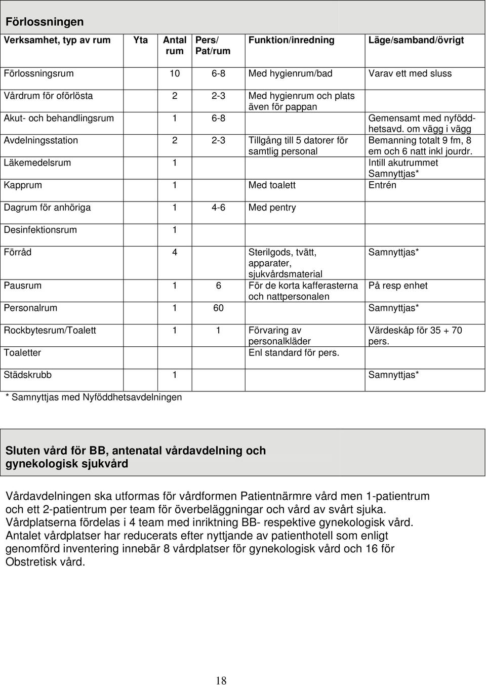 om vägg i vägg Avdelningsstation 2 2-3 Tillgång till 5 datorer för samtlig personal Läkemedelsrum 1 Intill akutrummet Samnyttjas* Kapprum 1 Med toalett Entrén Dagrum för anhöriga 1 4-6 Med pentry