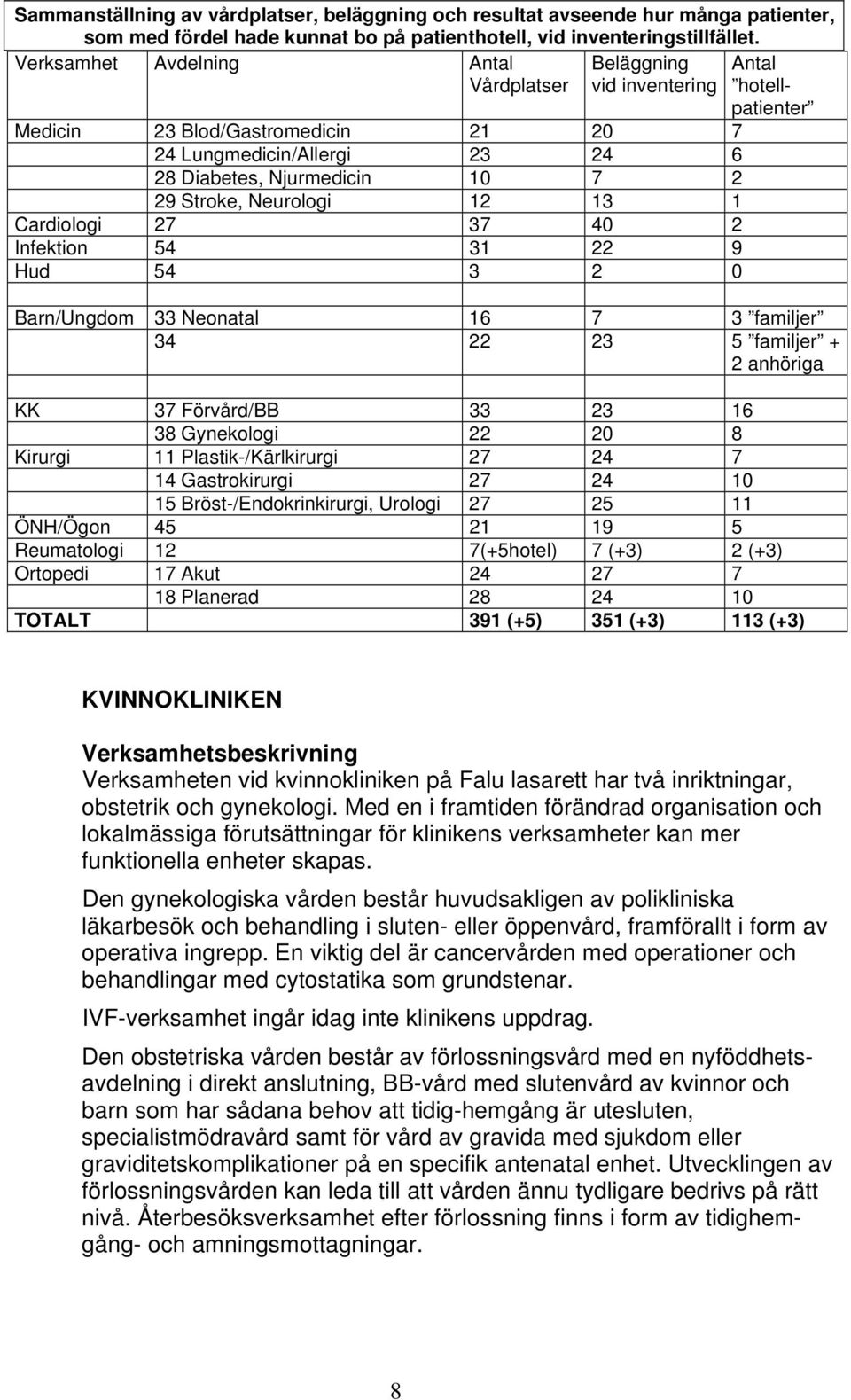 Cardiologi 27 37 40 2 Infektion 54 31 22 9 Hud 54 3 2 0 Antal hotellpatienter Barn/Ungdom 33 Neonatal 16 7 3 familjer 34 22 23 5 familjer + 2 anhöriga KK 37 Förvård/BB 33 23 16 38 Gynekologi 22 20 8