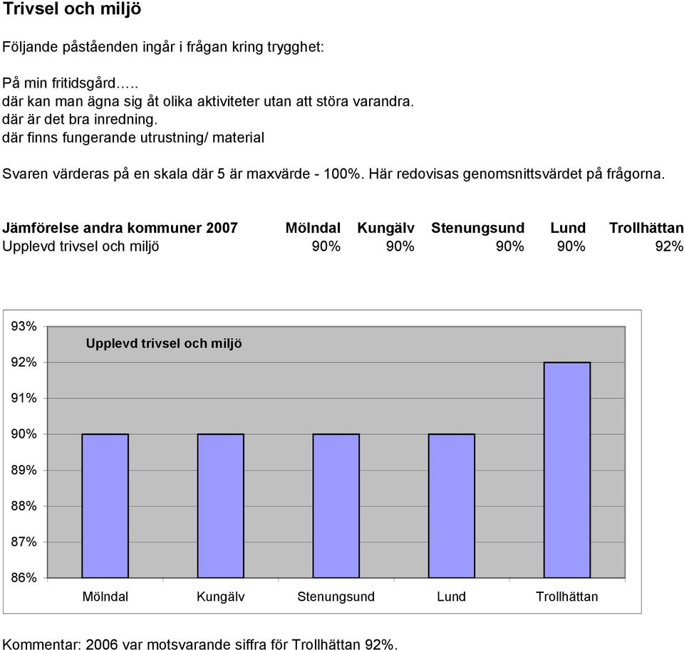 där finns fungerande utrustning/ material Svaren värderas på en skala där 5 är maxvärde - 100%.