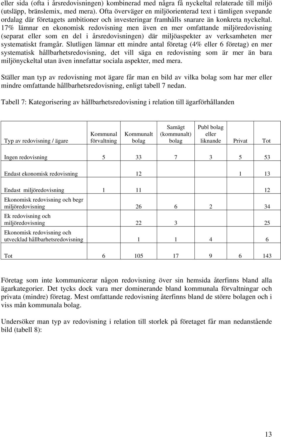 17% lämnar en ekonomisk redovisning men även en mer omfattande miljöredovisning (separat eller som en del i årsredovisningen) där miljöaspekter av verksamheten mer systematiskt framgår.