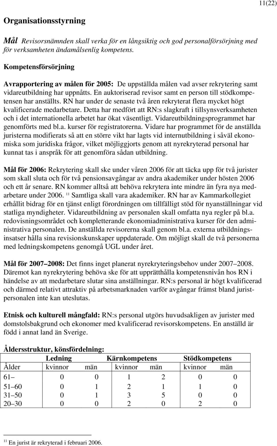 En auktoriserad revisor samt en person till stödkompetensen har anställts. RN har under de senaste två åren rekryterat flera mycket högt kvalificerade medarbetare.