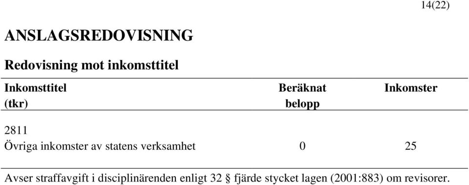 inkomster av statens verksamhet 0 25 Avser straffavgift i