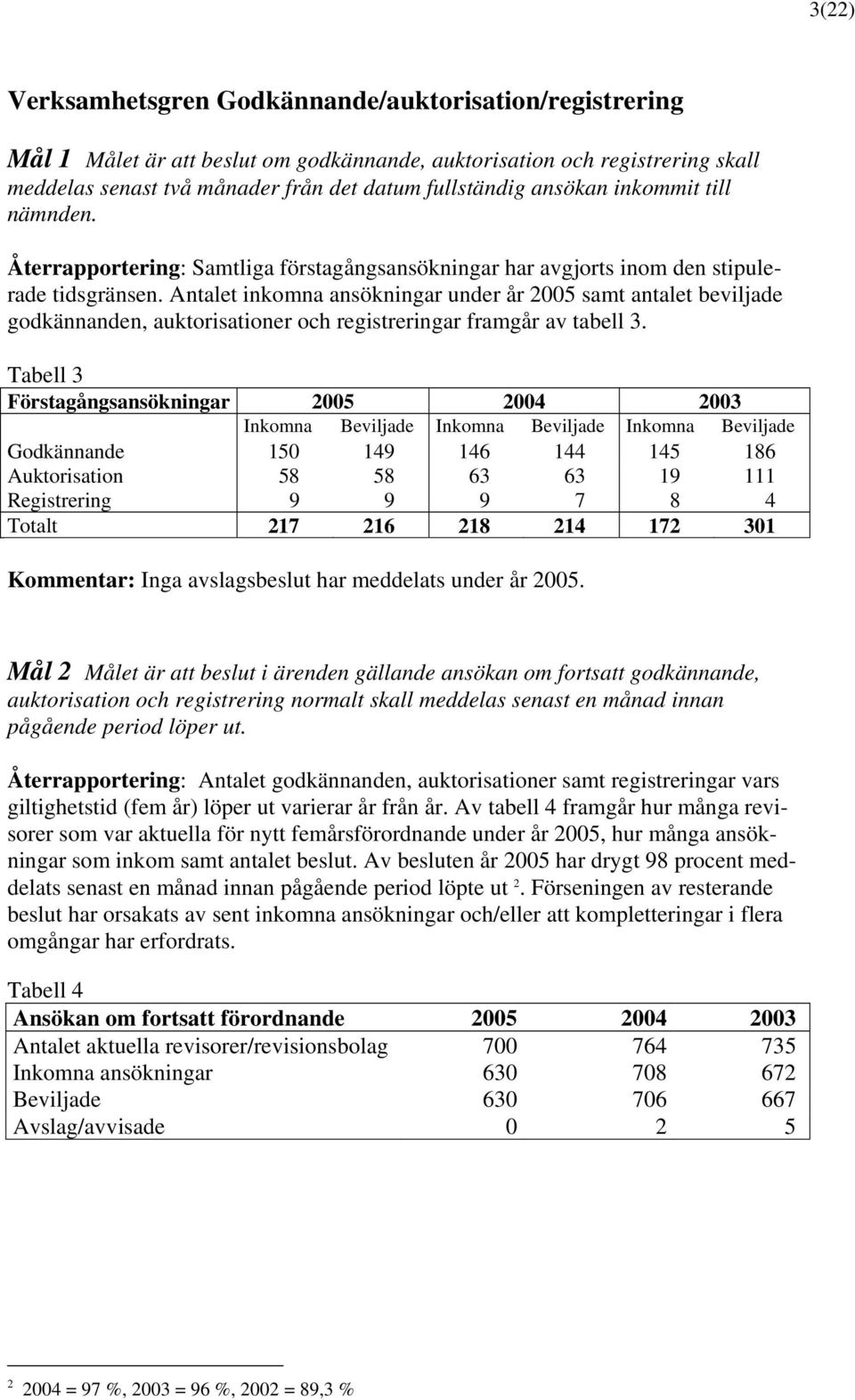 Antalet inkomna ansökningar under år 2005 samt antalet beviljade godkännanden, auktorisationer och registreringar framgår av tabell 3.