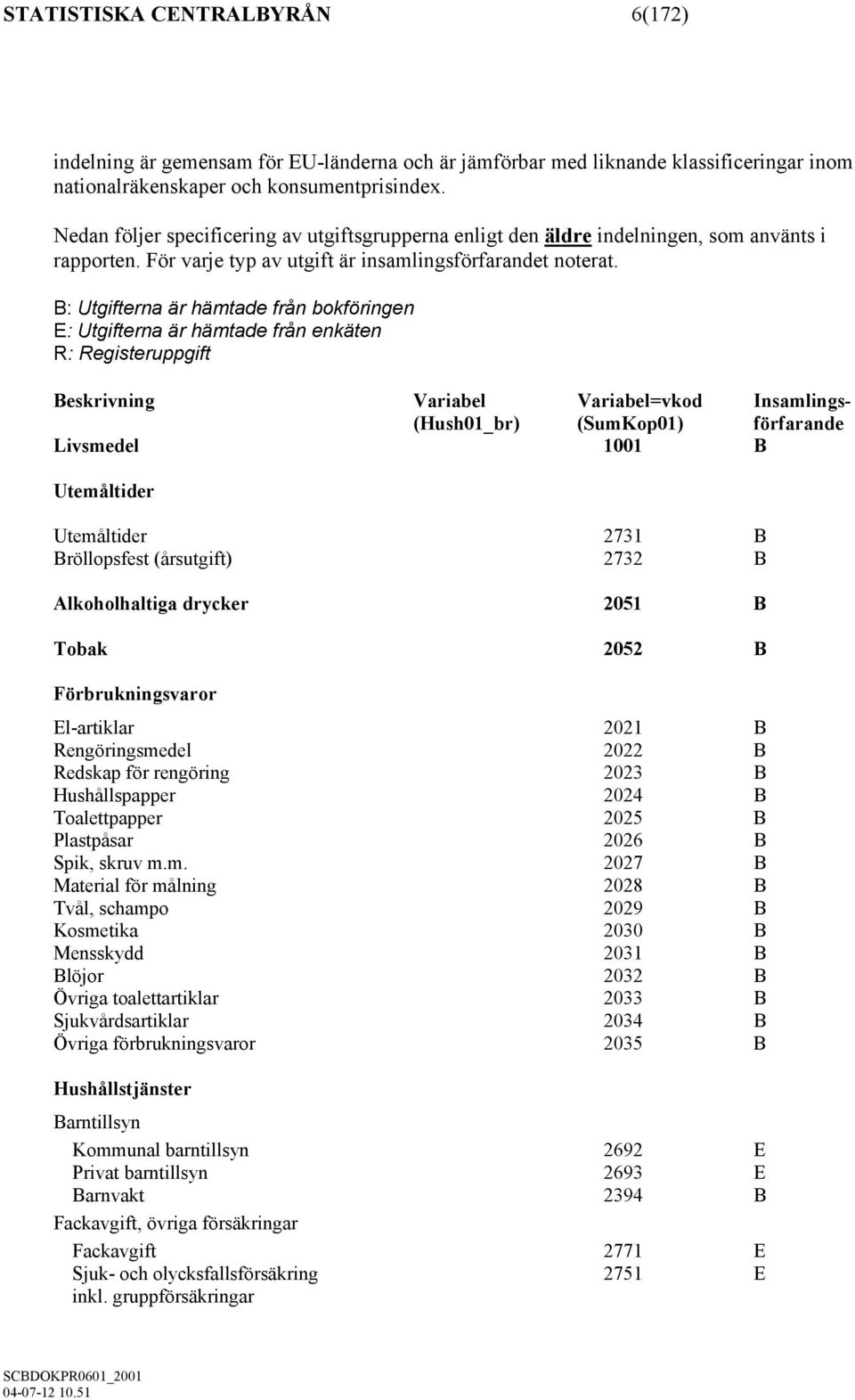 B: Utgifterna är hämtade från bokföringen E: Utgifterna är hämtade från enkäten R: Registeruppgift Beskrivning Variabel Variabel=vkod Insamlings- (Hush01_br) (SumKop01) förfarande Livsmedel 1001 B