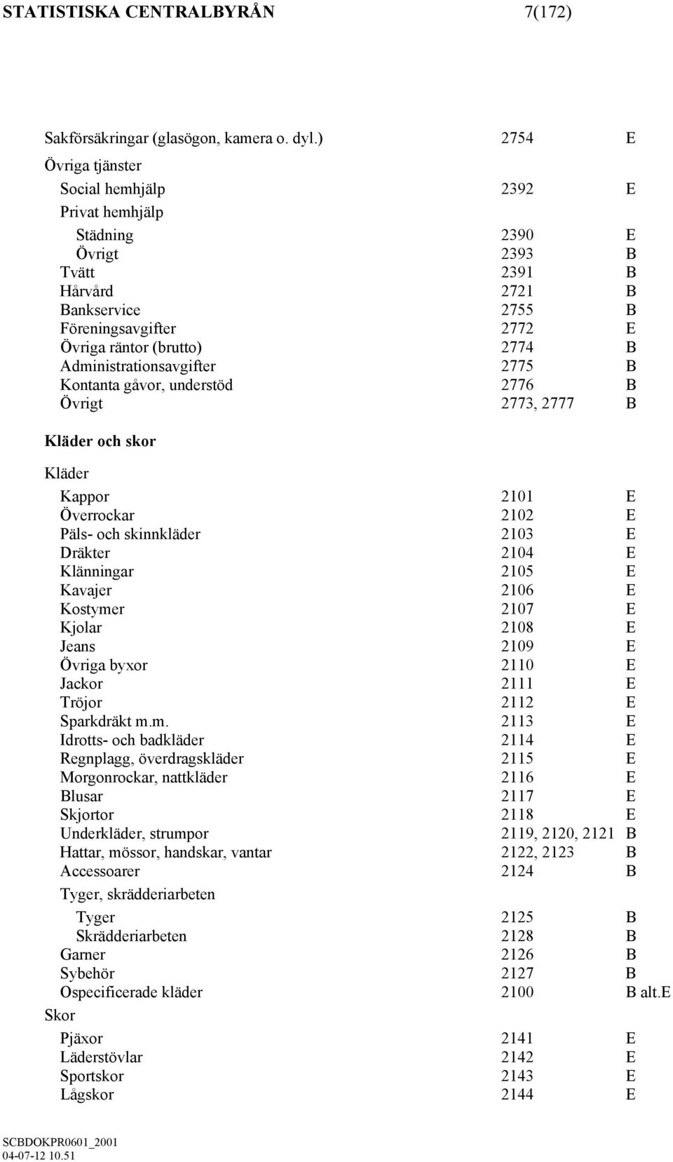 Administrationsavgifter 2775 B Kontanta gåvor, understöd 2776 B Övrigt 2773, 2777 B Kläder och skor Kläder Kappor 2101 E Överrockar 2102 E Päls- och skinnkläder 2103 E Dräkter 2104 E Klänningar 2105