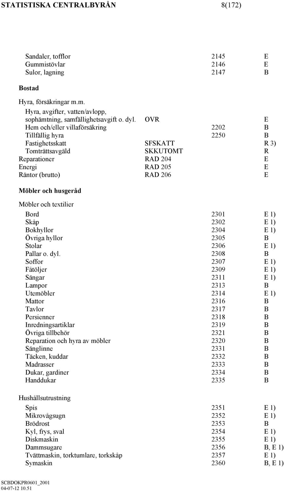 och husgeråd Möbler och textilier Bord 2301 E 1) Skåp 2302 E 1) Bokhyllor 2304 E 1) Övriga hyllor 2305 B Stolar 2306 E 1) Pallar o. dyl.