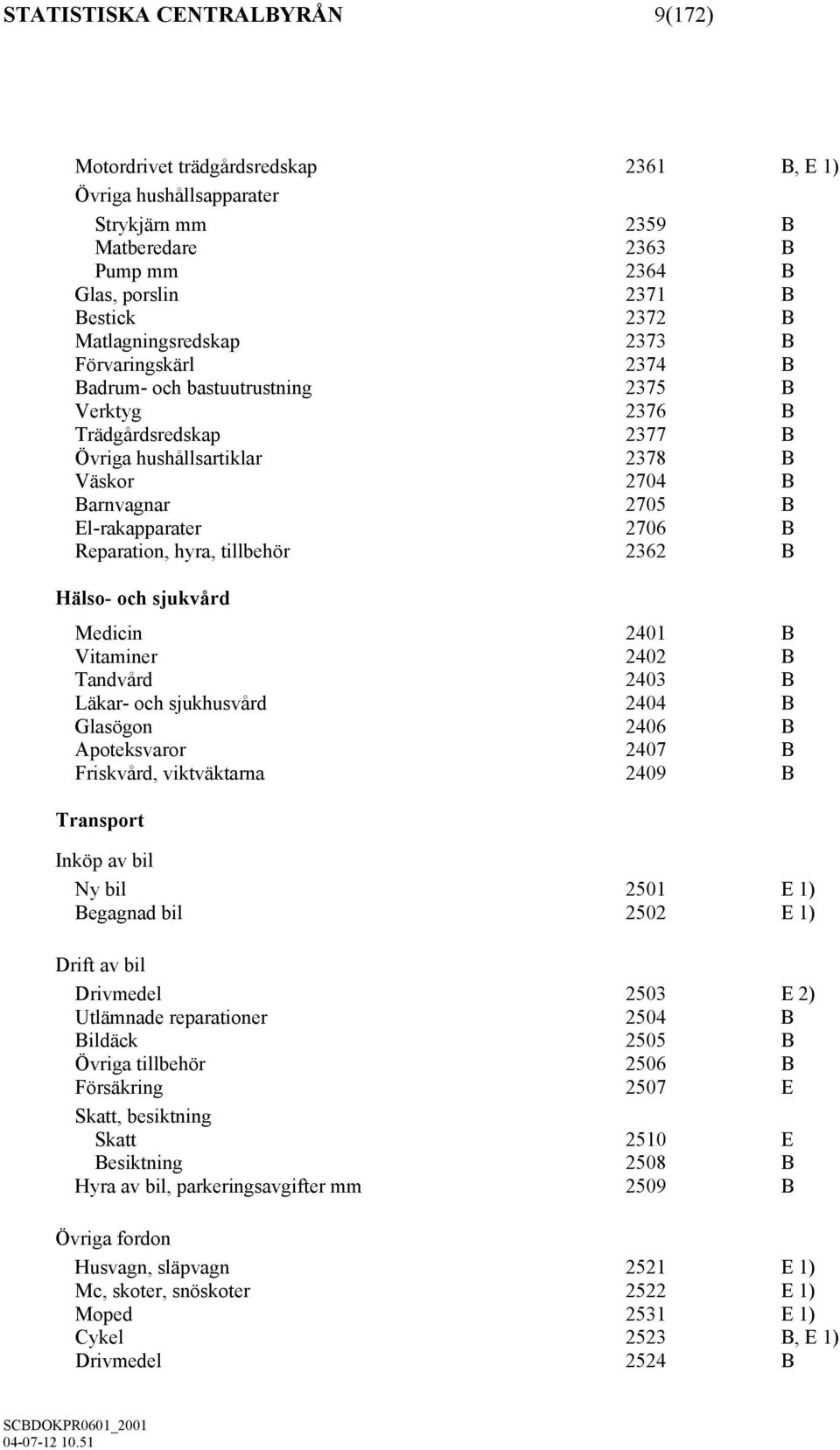 El-rakapparater 2706 B Reparation, hyra, tillbehör 2362 B Hälso- och sjukvård Medicin 2401 B Vitaminer 2402 B Tandvård 2403 B Läkar- och sjukhusvård 2404 B Glasögon 2406 B Apoteksvaror 2407 B