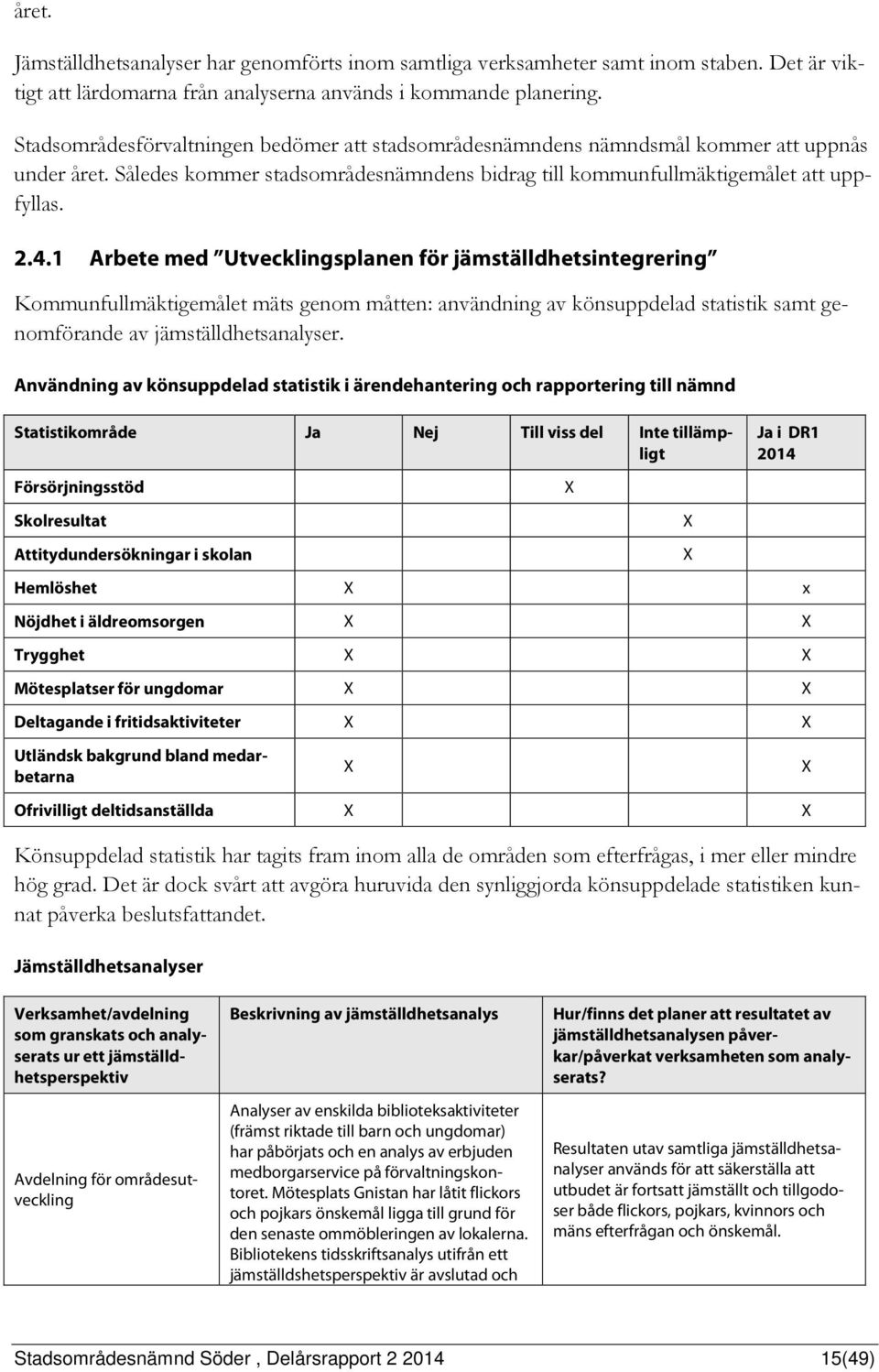 1 Arbete med Utvecklingsplanen för jämställdhetsintegrering Kommunfullmäktigemålet mäts genom måtten: användning av könsuppdelad statistik samt genomförande av jämställdhetsanalyser.