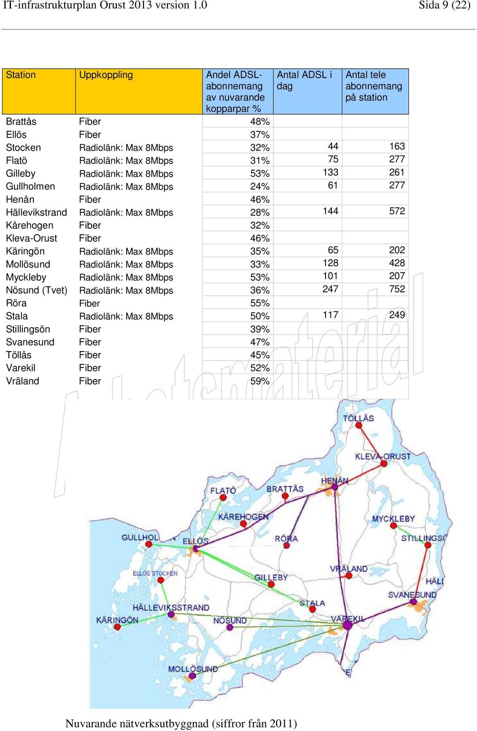 163 Flatö Radiolänk: Max 8Mbps 31% 75 277 Gilleby Radiolänk: Max 8Mbps 53% 133 261 Gullholmen Radiolänk: Max 8Mbps 24% 61 277 Henån Fiber 46% Hällevikstrand Radiolänk: Max 8Mbps 28% 144 572 Kårehogen