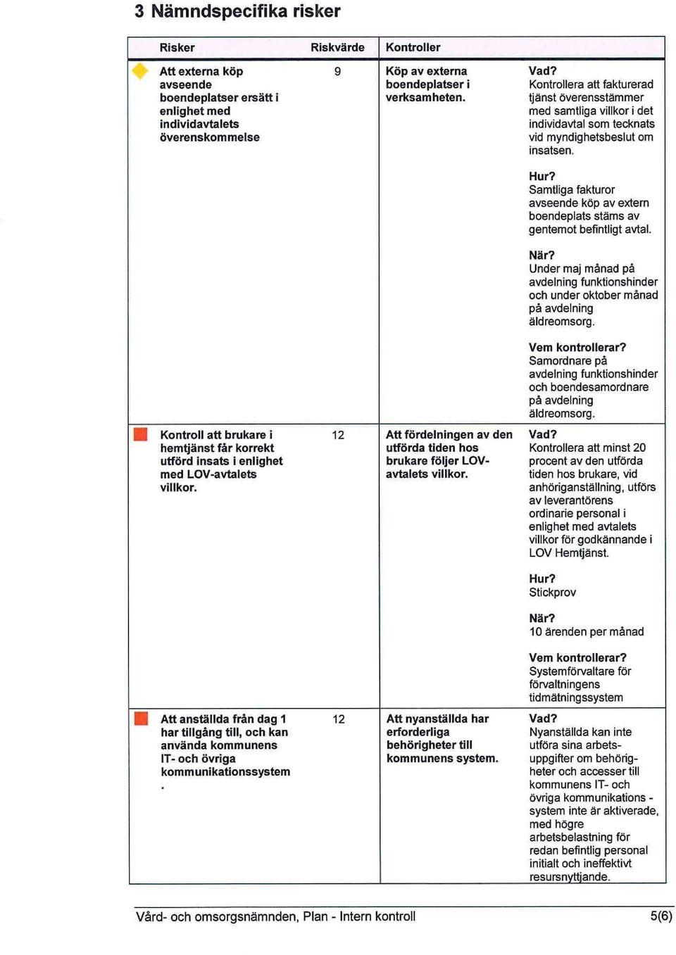 Samtliga fakturor avseende köp av extern boendeplats stäms av gentemot befintligt avtal. När? Under maj månad på avdelning funktionshinder och under oktober månad på avdelning äldreomsorg.