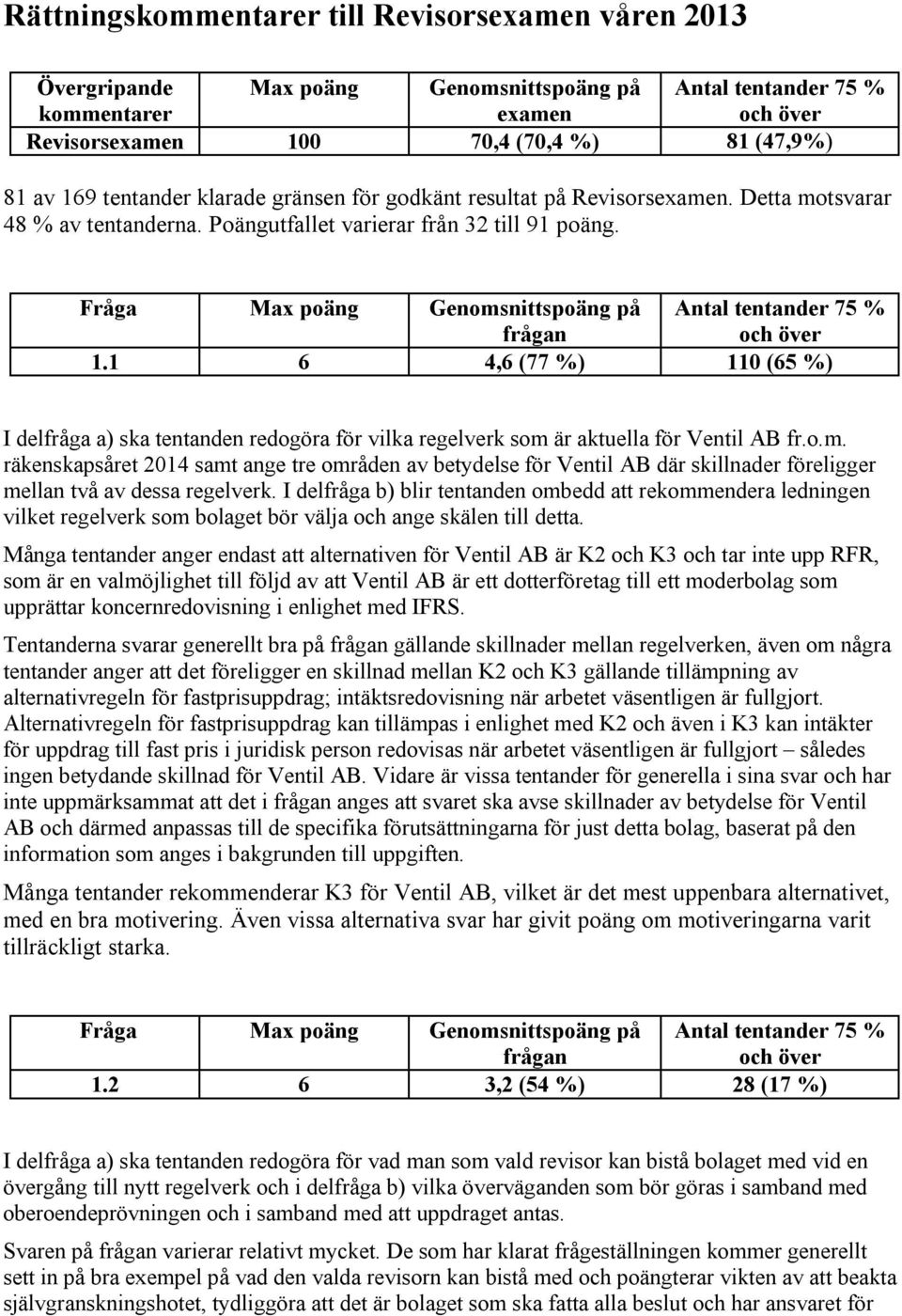 1 6 4,6 (77 %) 110 (65 %) I delfråga a) ska tentanden redogöra för vilka regelverk som 