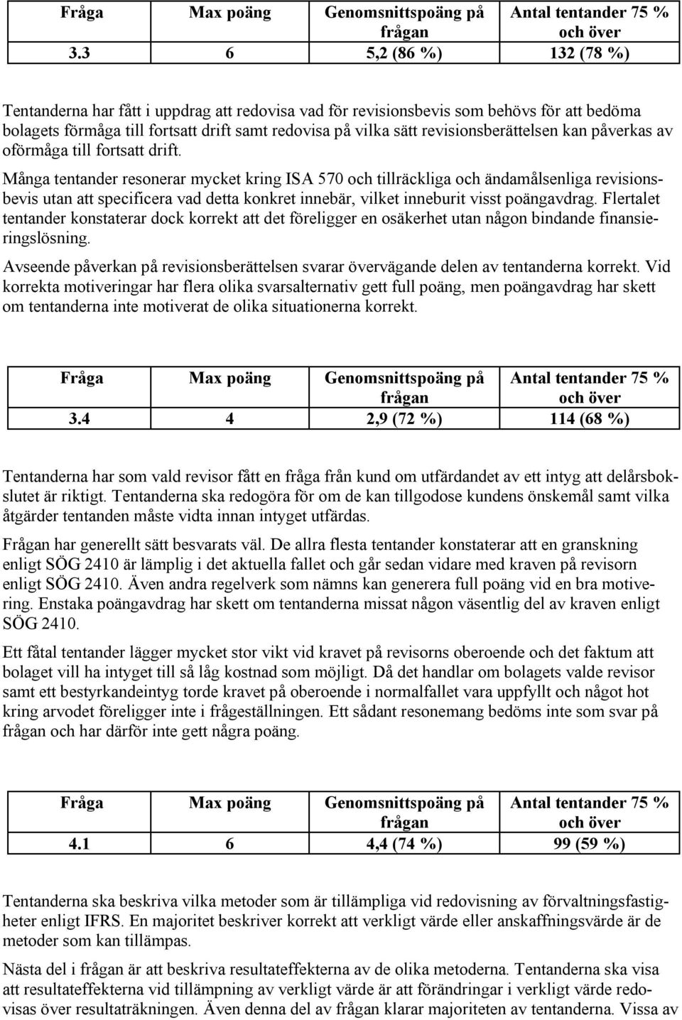 Många tentander resonerar mycket kring ISA 570 och tillräckliga och ändamålsenliga revisionsbevis utan att specificera vad detta konkret innebär, vilket inneburit visst poängavdrag.